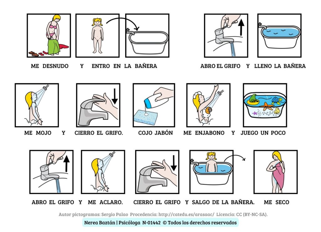 Secuencia para bañarse chicas